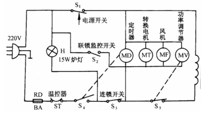 歐姆龍微動開關D3VJ，實現(xiàn)微波爐聯(lián)鎖監(jiān)控