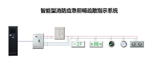 智能疏散指示系統(tǒng)行業(yè)有用到哪種功率繼電器？