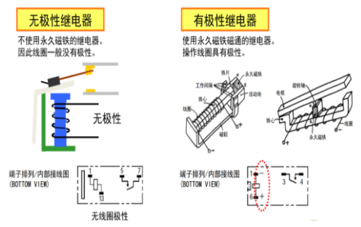 歐姆龍繼電器五大分類，你知道多少？