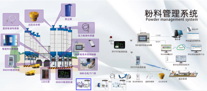  高性能歐姆龍繼電器，讓配料控制器更高效 
